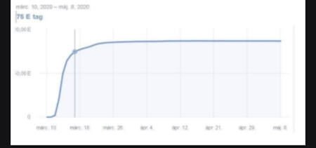 Stat - Amikor a Covid miatt ránk zárták a sulikat… - Fülöp Hajnalka